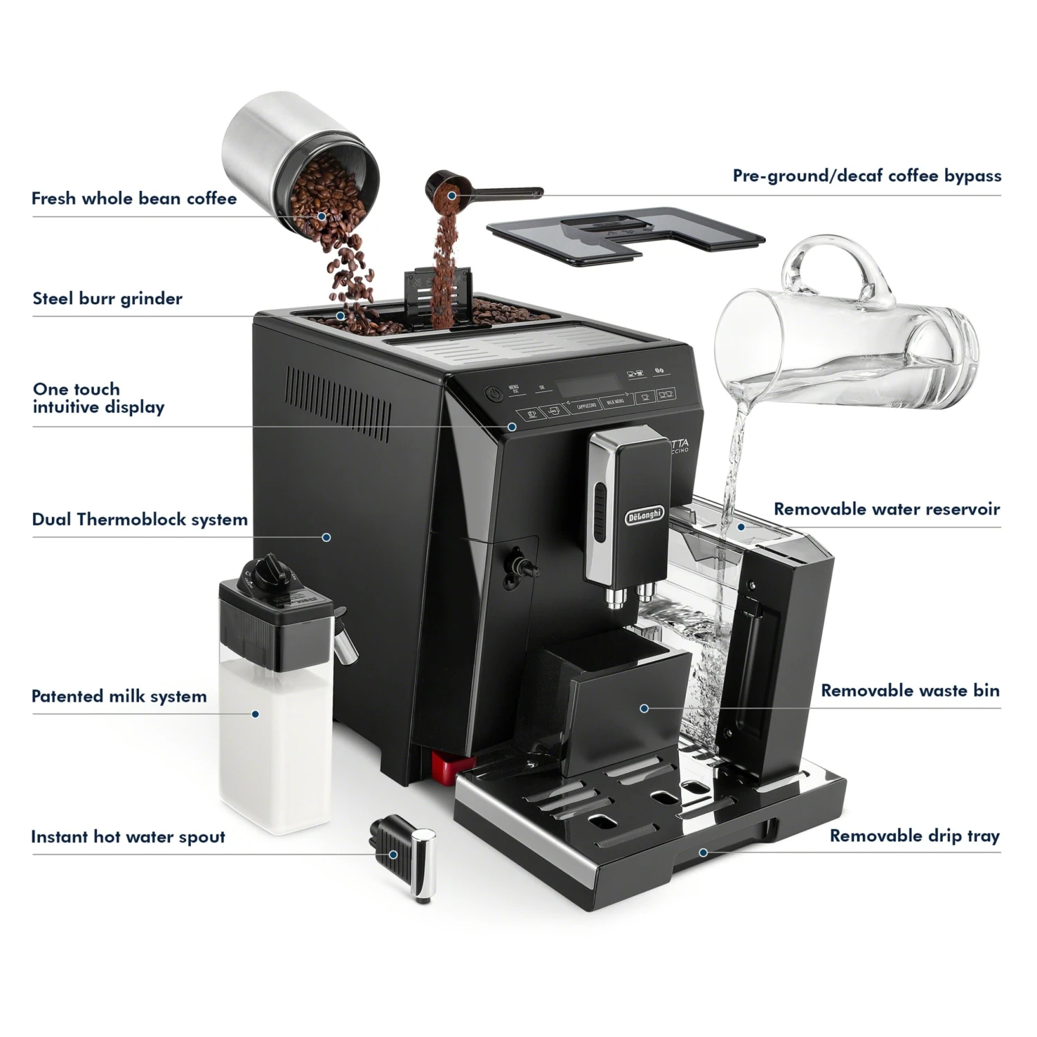 Refurbished DeLonghi Eletta Cappuccino In Black ECAM44660B - Image 4
