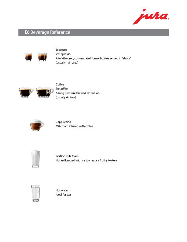 Refurbished JURA E6 Automatic Espresso Machine - Image 5