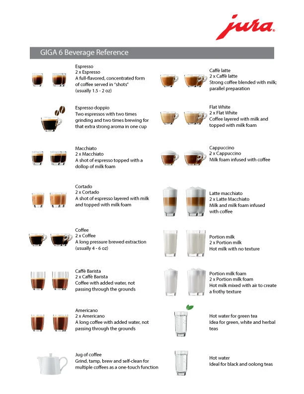 JURA GIGA 6 Espresso Machine - Image 2